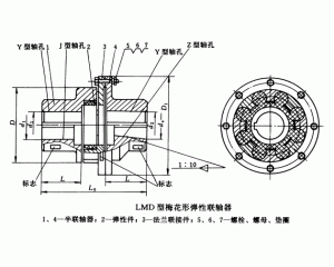 MLZ-I（MLL-I）系列梅花形彈性聯軸器